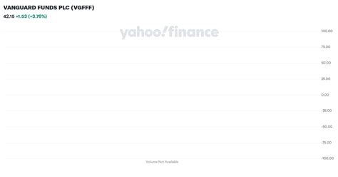 VANGUARD FUNDS PLC (VGFFF)